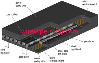 ゴム・ベルトを補強するのに使用される1X19W+7x7鋼線ロープのコンベヤー ベルトの鋼鉄コード